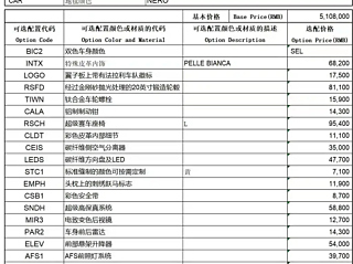 Заказать FERRARI SF90